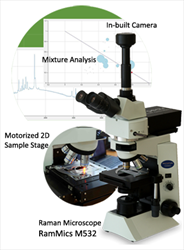 Raman Microscope RamMics M532 Enspectr